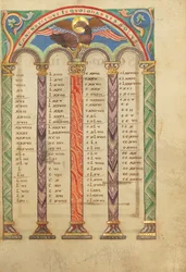 Kanontabelle